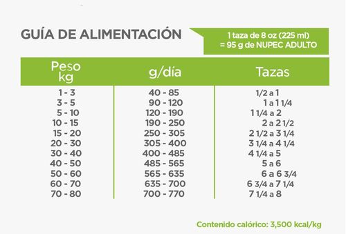 NUPEC Adulto 2kg